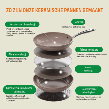 Cook & Pan - Signature Hapjespan 28 cm