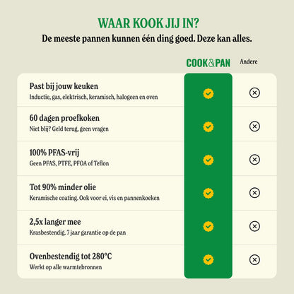 Cook & Pan - Taupe of Mind Hapjespan 28 cm