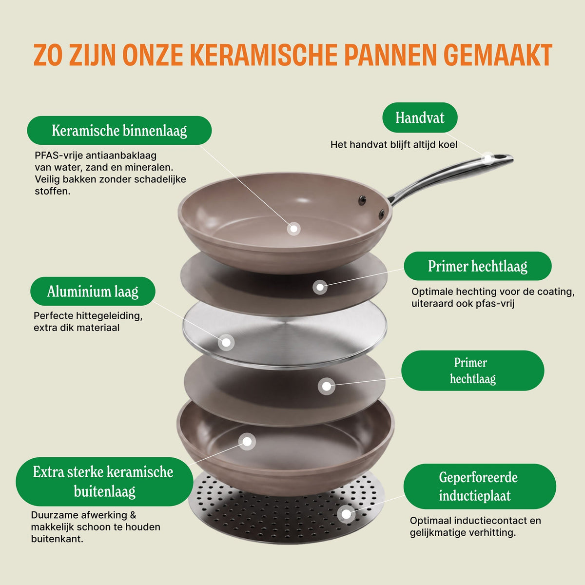 Cook & Pan Vanilla Koekenpan 28 cm