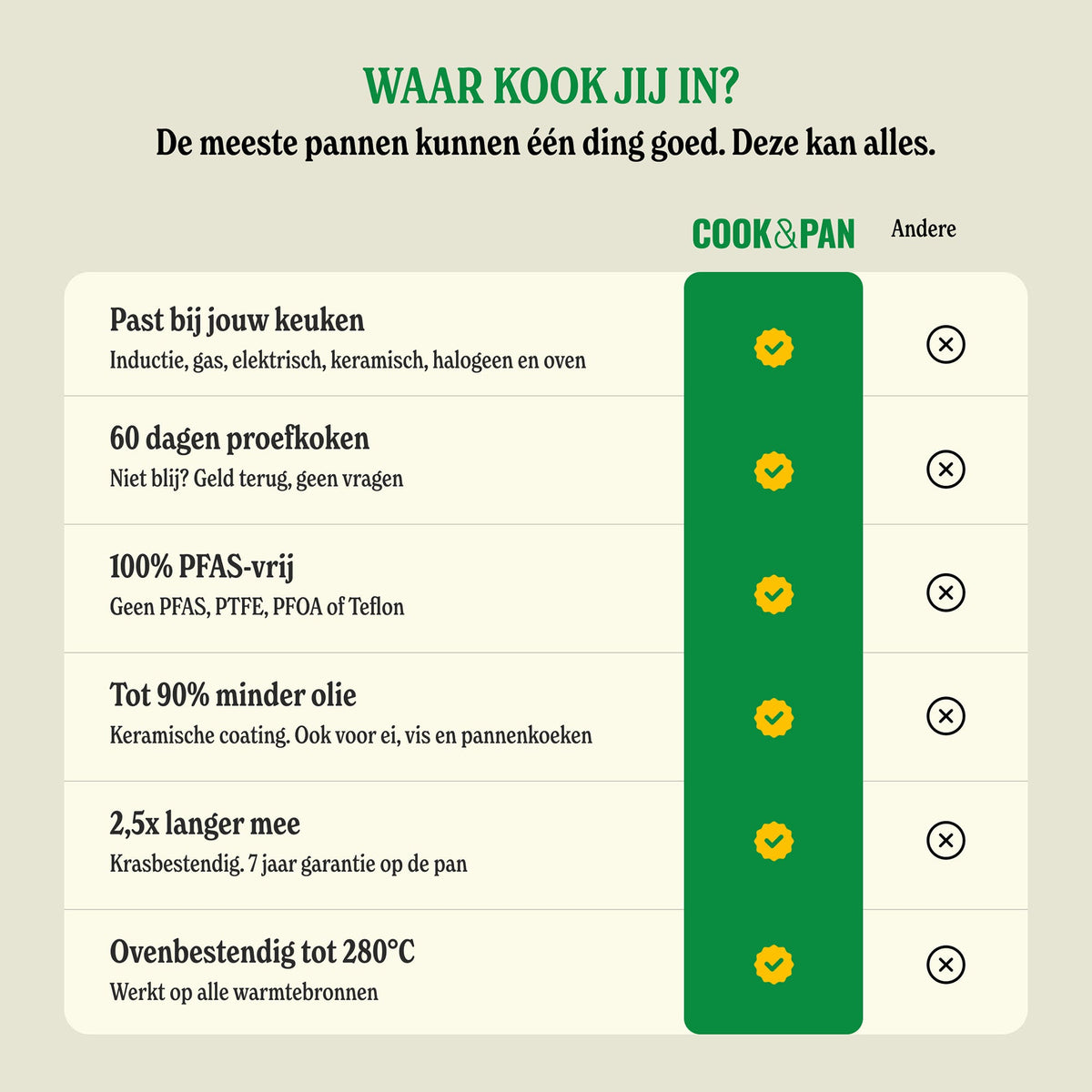 Cook & Pan Dark Olive Koekenpannenset 3-delig